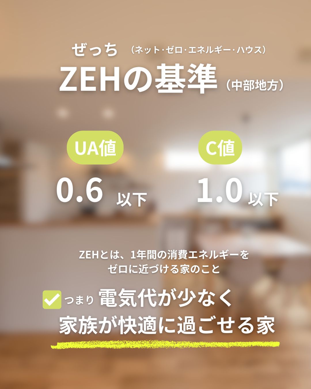 ZEH基準の説明画像。中部地方のUA値0.6以下・C値1.0以下と家が快適に過ごせる理由